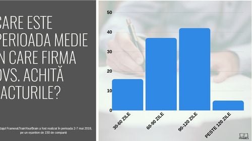7 din 10 companii își plătesc cu greu facturile. Blocajul financiar se accentuează - analiză Frames
