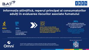 Studiu IRES: Informația științifică este reperul principal al consumatorilor adulți în evaluarea riscurilor asociate fumatului (P)