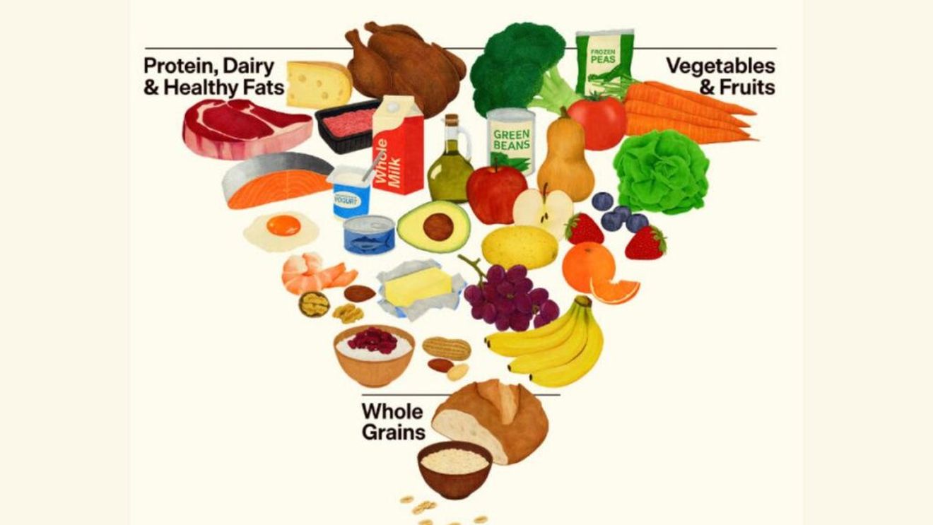 Noua ordine alimentară. Administrația Trump răstoarnă „piramida alimentară” a ultimelor decenii. Noile recomandări pun accent pe carnea roșie și lactate și lasă libertate de alegere pentru consumul de alcool, dar declară război alimentelor ultraprocesate