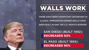 Trump folosește, în premieră, dreptul președintelui de veto pentru a anula o măsură a Congresului care ar fi blocat construcția zidului la granița cu Mexicul
