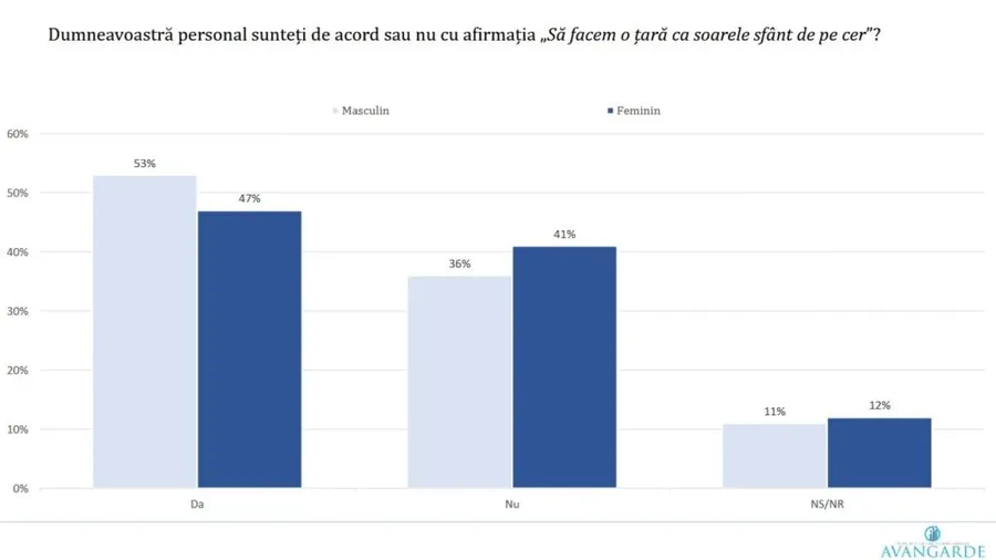 slogan miscarea legionara soarele sfant de pe cer