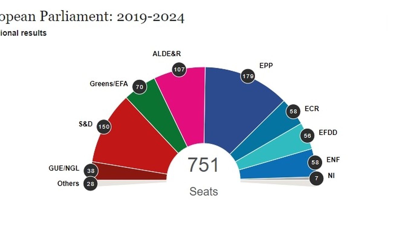 Populiștii eurosceptici au câștigat alegerile din Franța și Italia / Le Pen a luat peste 23,5%, iar Salvini - peste 33,6%