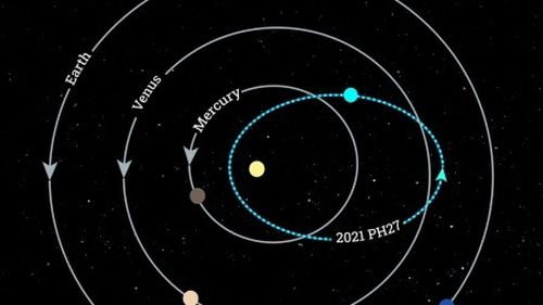 A fost descoperit cel mai apropiat asteroid de Soare, cu cea mai mare viteză din Sistemul Solar