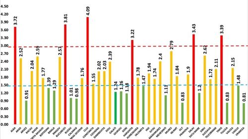 Județul Cluj a depășit rata de infectare de 4 la mia de locuitori. București, Alba și Sălaj sunt în topul infectărilor