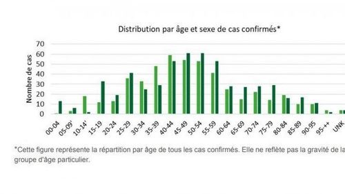 GRAFIC Care sunt grupele de vârstă cele mai afectate de infecția cu coronavirus în Belgia