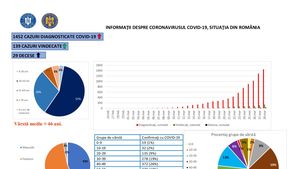 Cum arată evoluția COVID-19 în România în funcție de structura pe vârste a pacienților
