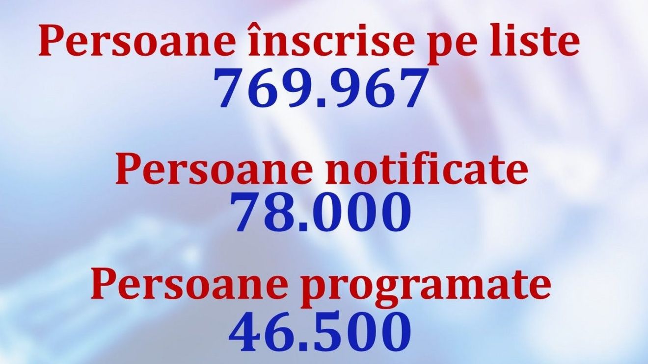 Persoanele înscrise pe listele de așteptare au început să fie programate la vaccinare