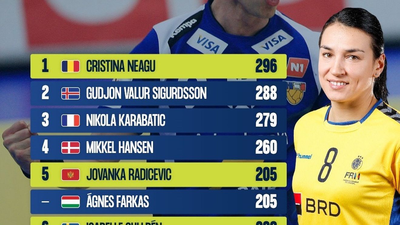 Cristina Neagu, cel mai bun marcator din istoria Campionatelor Europene de Handbal, la feminin și masculin