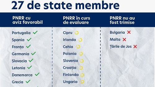 Dragoș Pîslaru: România intră în linie dreaptă, în pluton cu alte 11 state ce vor avea planurile de redresare și reziliență aprobate în septembrie