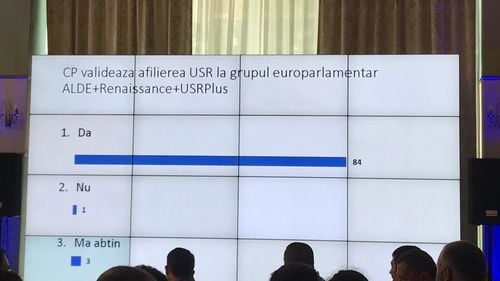Liderii USR au votat afilierea partidului la grupul ALDE+RENAISSANCE+USRPLUS din Parlamentul European
