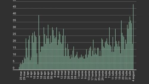 GRAFIC Record de morți Covid. Media deceselor s-a triplat față de lunile mai-iunie