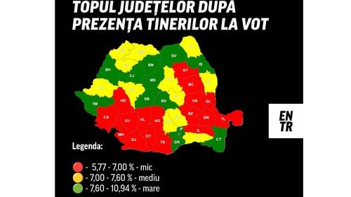Unde și ce au votat tinerii/ Cel mai ridicat procent de tineri, în Cluj/ Simion, preferat de peste 43%, conform datelor din exit-poll-ul CURS
