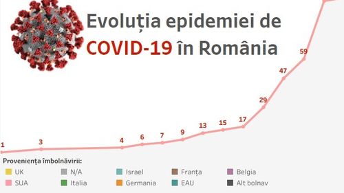 INTERACTIV Cum au evoluat cazurile de coronavirus în România și care sunt pacienții care au provocat cele mai multe contaminări