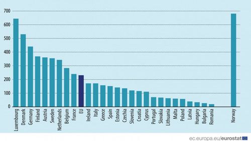 România, pe ultimul loc în Europa la fondurile bugetare alocate cercetării și dezvoltării în 2020 – Eurostat