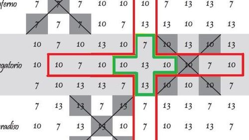 Semnificația religioasă ascunsă a Divinei Comedii, dezvăluită după 700 de ani /  ”Mesajul lui Dante este: nu uitați adevărata călătorie, care este cea care duce în sus sau în jos”