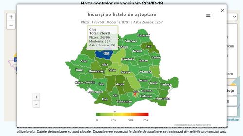 Mai multe locuri libere pentru vaccinare decât numărul persoanelor aflate pe listele de așteptare. Discrepanțe mari între județe: vaccinuri insuficiente în zonele cu mulți doritori să fie imunizați