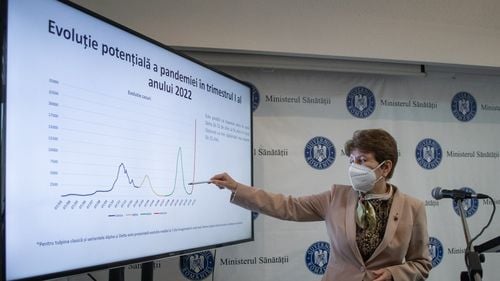 DOCUMENTE Alexandru Rafila, despre valul 5 al pandemiei COVID-19: Am discuții avansate cu producătorii de medicamente inovative/ Adriana Pistol: Risc foarte mare de răspândire Omicron, suntem extrem de vulnerabili și posibil să avem peste 25.000 de pacienți internați