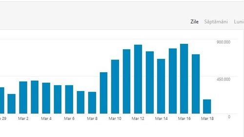 G4Media.ro împlinește doi ani de la lansare. Vă mulțumim pentru încredere!