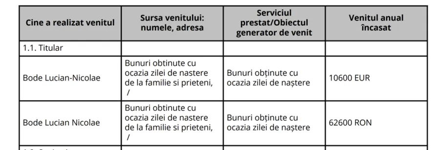 Lucian Bode, declarație de avere