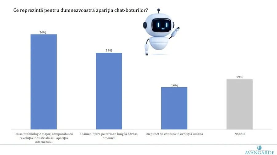 sondaj AI chatbot