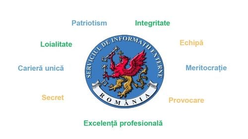 Șeful comisiei parlamentare de control SIE, laude pentru SIE: ”Una din cele mai avansate linii de apărare a intereselor naționale”