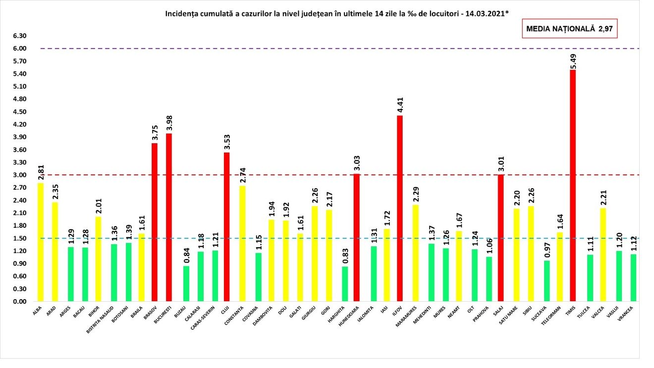 BREAKING 4383 de cazuri noi din 20535 de teste / Un sfert sunt în București