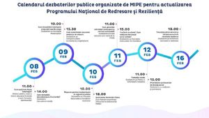 Dezbaterile publice pentru actualizarea PNRR încep pe 8 februarie / Înscrierile pentru participarea la consultări se pot face deja pe site-ul Ministerului Proiectelor Europene