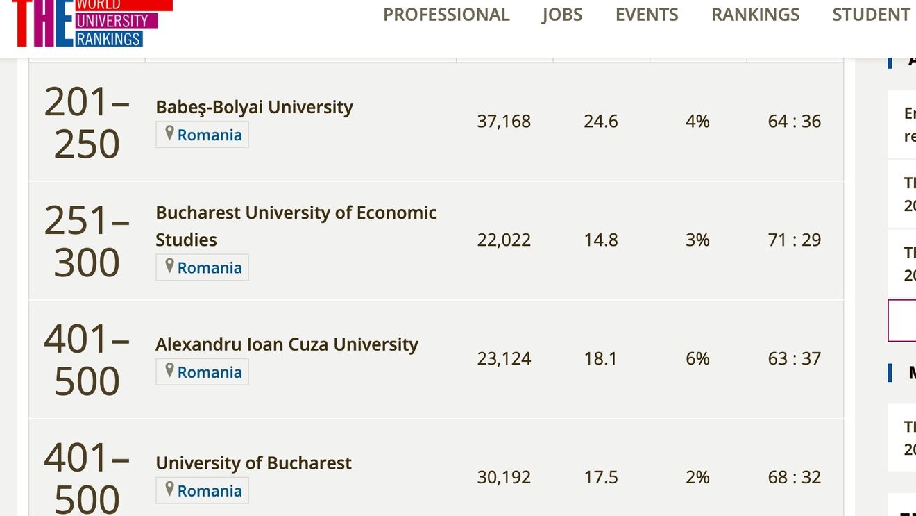 Clasamentul universităților românești în funcție de predare, cercetare, venituri din industrie – potrivit rankingului universităților din țările emergente THE 2020, dominat de China și Rusia
