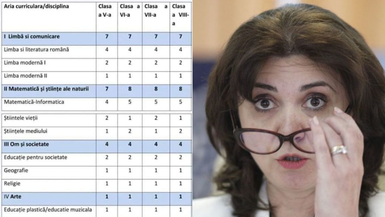 Planul-cadru care circulă online, cu discipline transdisciplinare și ore tăiate, dezmințit vehement de ministrul Educației: Exclus!
