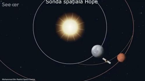 Sonda Hope plasată pe orbita planetei Marte, o premieră pentru lumea arabă