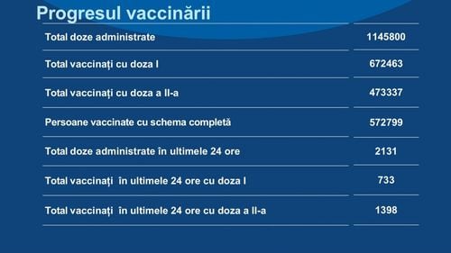 Noi reguli sanitare în Republica Moldova: autoritățile au instituit codul portocaliu pe fundalul creșterii numărului de infectări cu COVID-19