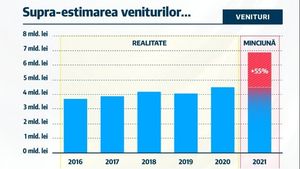 USR București îl compară pe Nicușor Dan cu Gabriela Firea și susține că bugetul propus pentru Capitală este construit pe minciună