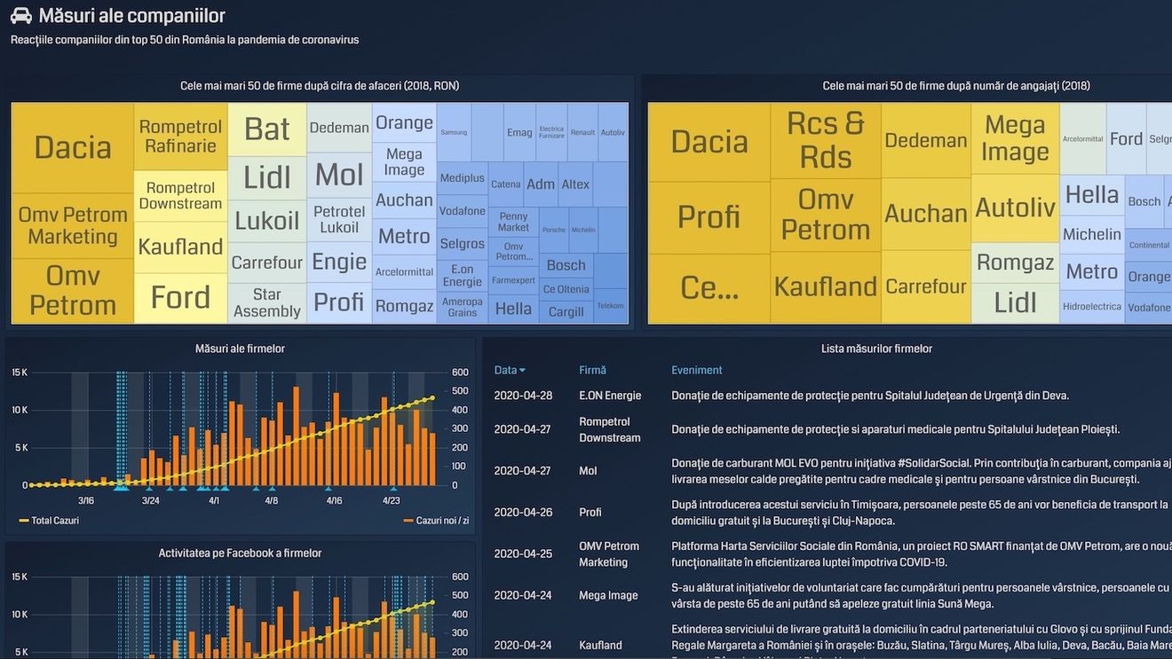 Impactul pandemiei asupra economiei românești, reacțiile companiilor din top 50, evoluția indicilor bursieri – monitorizate în timp real de cercetătorii în economie de la Universitatea Babeș-Bolyai