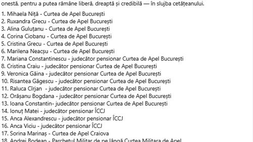 „Tăcerea nu este o opțiune”: peste 800 de magistrați susțin public denunțarea abuzurilor din justiție / Lista de susținere rămâne deschisă și este actualizată constant, pe măsură ce noi magistrați aleg să se alăture demersului