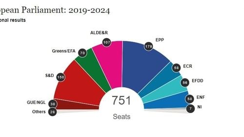 Populiștii eurosceptici au câștigat alegerile din Franța și Italia / Le Pen a luat peste 23,5%, iar Salvini - peste 33,6%
