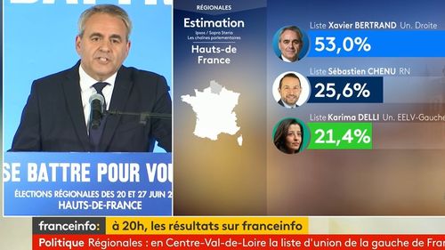Alegeri regionale în Franța: Eșec repetat pentru Emmanuel Macron și Marine Le Pen, dreapta și stânga clasică în revenire
