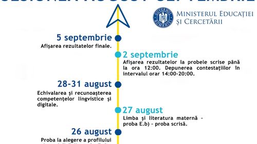 Sesiunea de toamnă de BAC 2020: Un nou calendar a fost aprobat de Ministerul Educației. Înscrierile încep pe 13 iulie, iar primul examen este programat pe 24 august