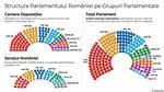 Guvernul Veștea are nevoie de voturile AUR, în orice scenariu bazat pe informațiile actuale / O demonstrație pe înțelesul președintelui Nicușor Dan