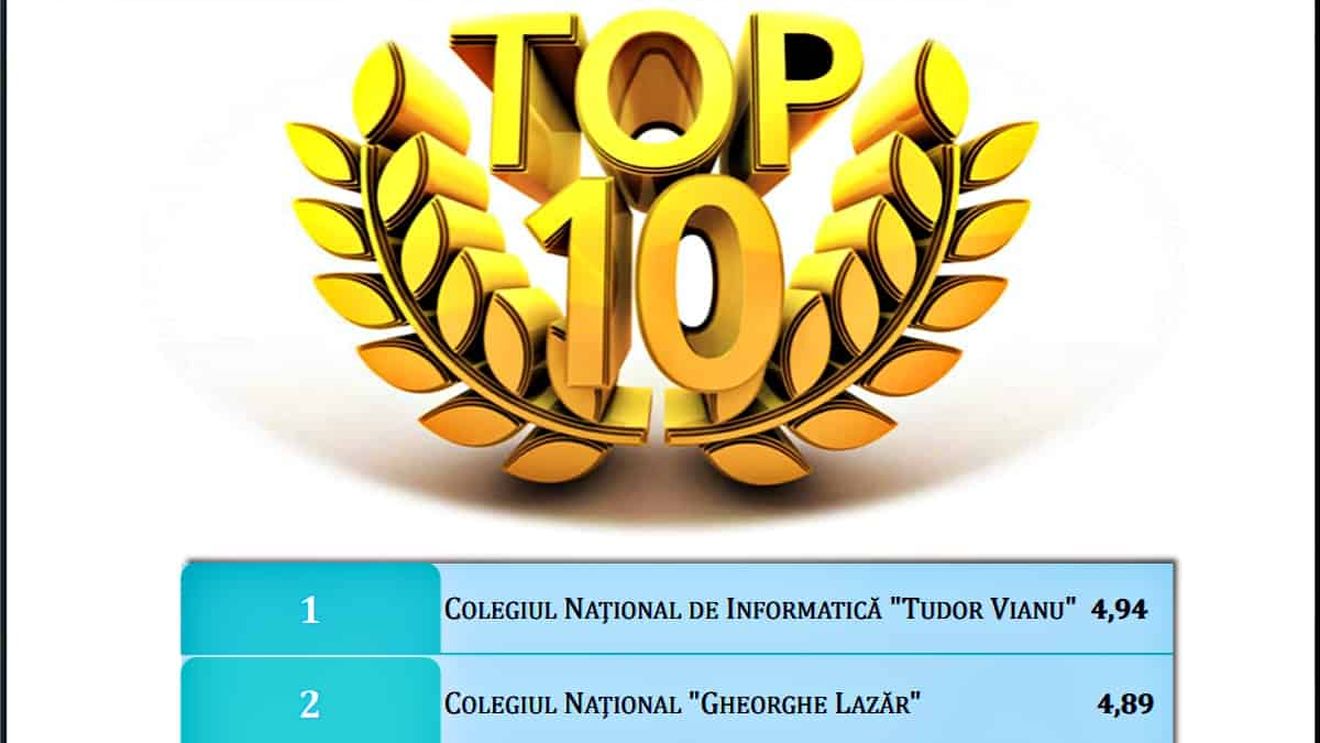 Top 10 cele mai bune școli din București la Evaluarea Națională 2018 după criteriile de performanță. Nicio școală din sectoarele 3 și 4 nu este în acest clasament