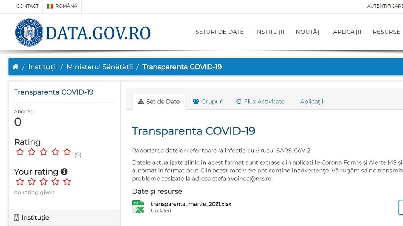Mai multe ONG-uri fac apel la premierul Cîțu să asigure o transparență totală a modului în care este gestionată pandemia și să garanteze dreptul constituțional al cetățenilor de acces la informații, după anunțul privind controlul la Ministerul Sănătății și stoparea publicării datelor