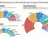 Guvernul Veștea are nevoie de voturile AUR, în orice scenariu bazat pe informațiile actuale / O demonstrație pe înțelesul președintelui Nicușor Dan