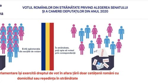 Doar 43.000 de români din diaspora s-au înscris pentru a vota la alegerile parlamentare programate pentru 6 decembrie. Termenul de înscriere a expirat ieri