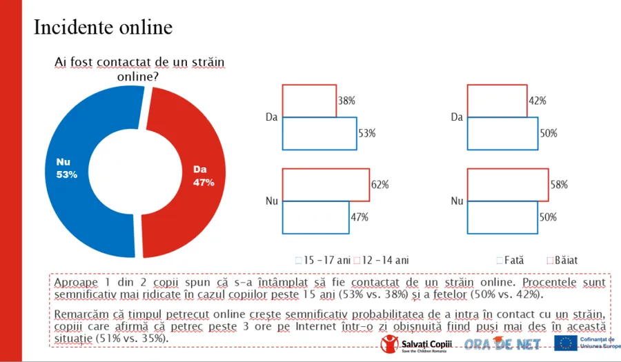 sondaj adolescenti