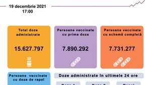 20.879 de persoane s-au vaccinat împotriva Covid-19, în ultimele 24 de ore