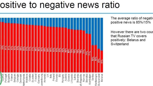 România, ţintă preferată pentru televiziunile ruse: În top 3 ţări cu acoperire negativă