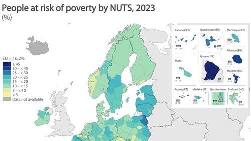 Populația din București-Ilfov are cel mai scăzut risc de sărăcie din toate regiunile Uniunii Europene (2,1%). Cel mai ridicat risc: regiunile Guyane - Franța/ Calabria și Sicilia din Italia