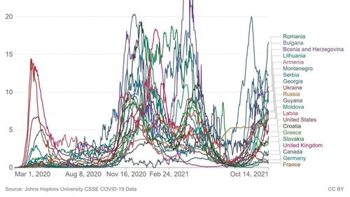 România, pe primul loc în lume la numărul de decese zilnice de COVID raportate la populație
