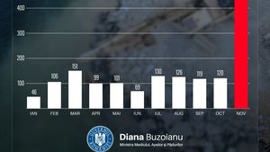 Diana Buzoianu: Cum arată munca reală în Ministerul Mediului / După raportul Corpului de control din octombrie la Apele Române, în noiembrie au fost făcute mai multe controale la balastiere decât în toată prima jumătate a anului