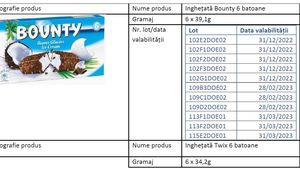Loturi de înghețată Bounty, Twix și Snickers restrase de pe piața din România de producător. Unul dintre ingredientele folosite conține oxid de etilenă