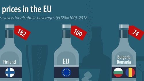 România are cele mai mici preţuri din Uniunea Europeană la băuturile alcoolice